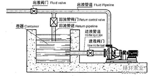 壓濾機泵安裝示意圖